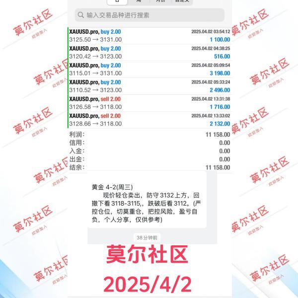【XM外汇平台】：黄金，此位必须警惕(图2)