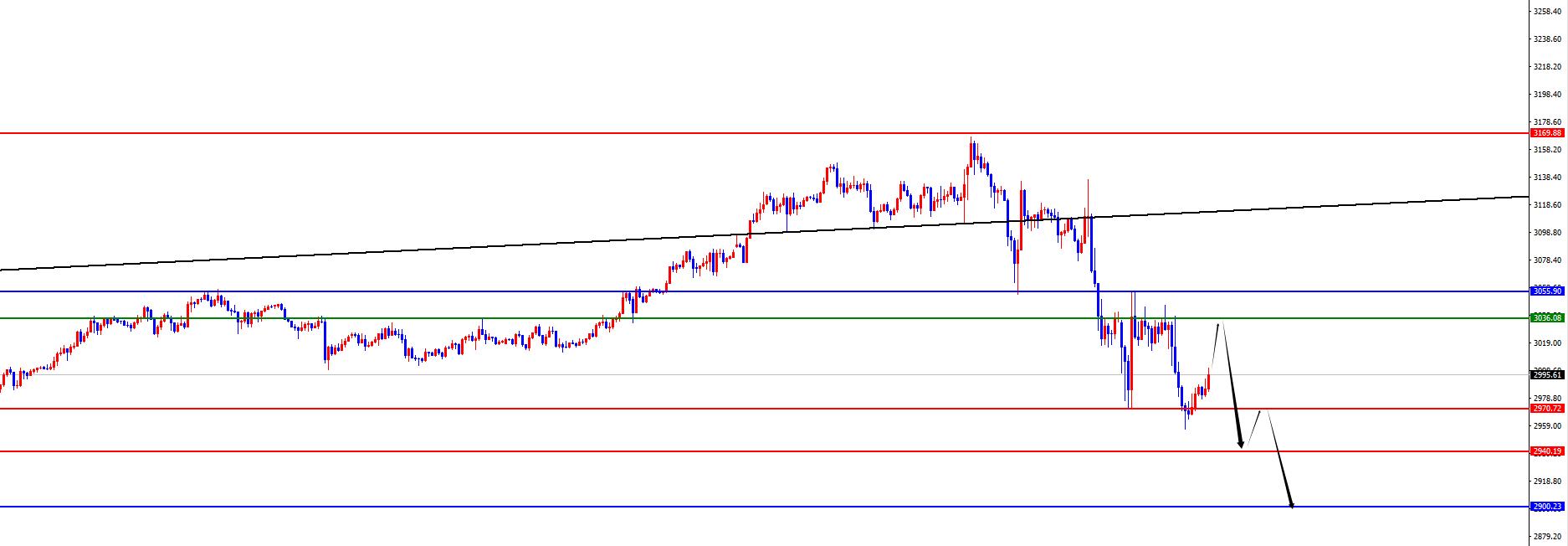 【XM Group】：黄金日线阻力承压中，欧美关注破位(图2)
