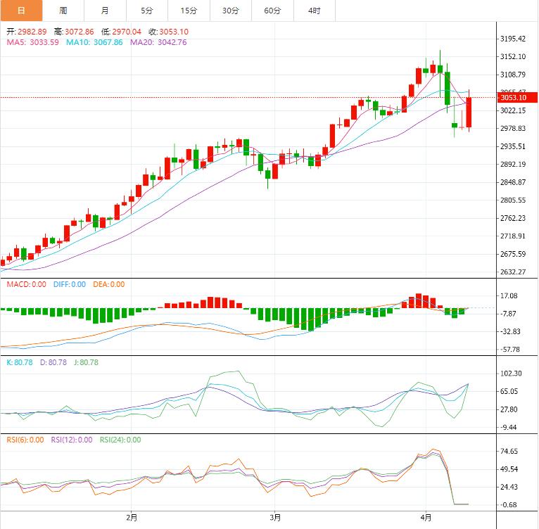 【XM外汇决策分析】：今日晚间黄金价格交易提醒(图1)