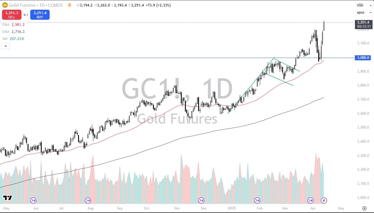 【XM Group】--Gold Forecast: Continues to Soar(图1)