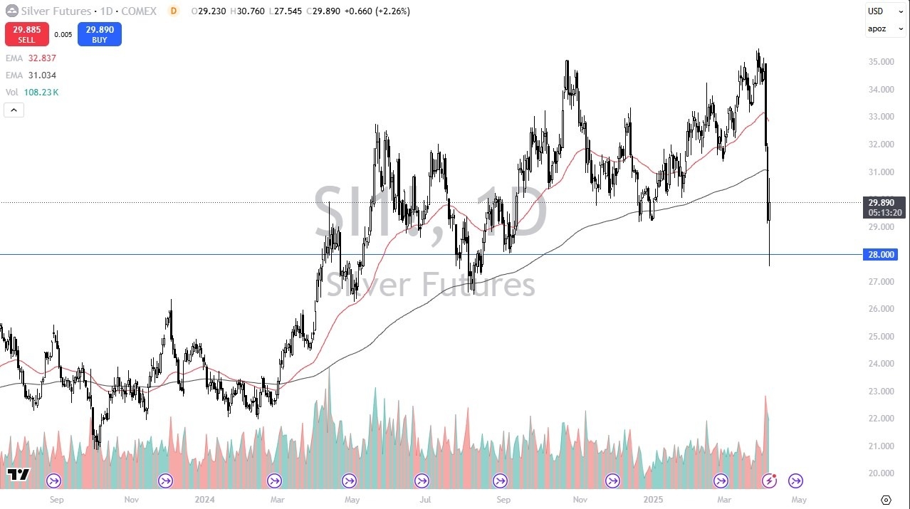 【XM Forex】--Silver Forecast: Moves Sharply as Conflicting Tariff News Spreads(图1)