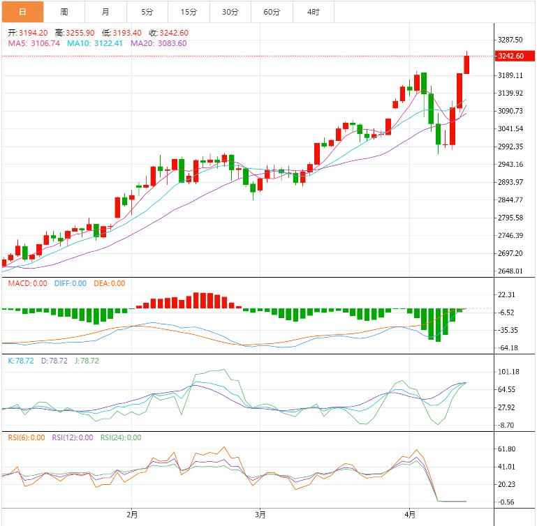 【XM Group】：今日晚间黄金价格交易提醒(图1)