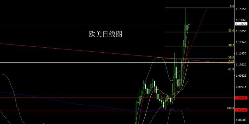 【XM外汇官网】：孕线纺锤延盘整，金银时间还空间(图3)