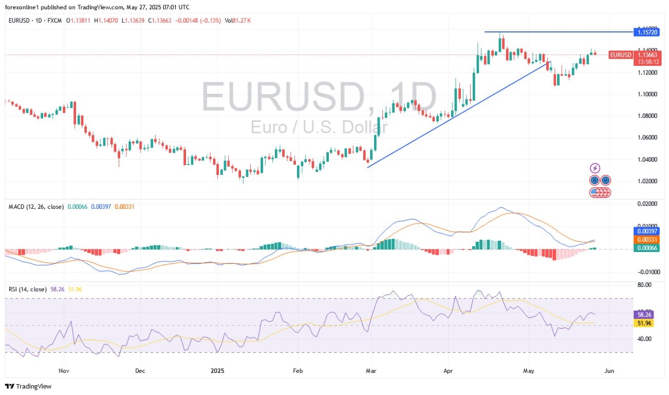 【XM Decision Analysis】--EUR/USD Analysis: Amid US-European Tensions(图1)