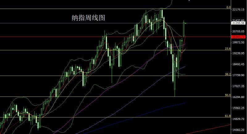 【XM外汇官网】：美债压顶推推避险，金银高开延低多(图5)