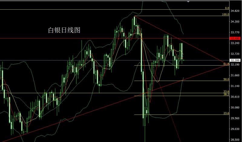 【XM外汇官网】：联储鹰叫抗懂王，金银大阴空后多(图2)