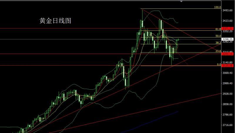 【XM官网】：避险再升推大阳，金银延续做多(图1)