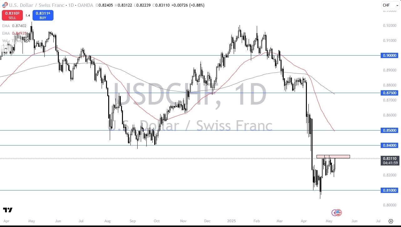 【XM Market Review】--USD/CHF Forecast: Surges on Trump Tariff Shift(图1)