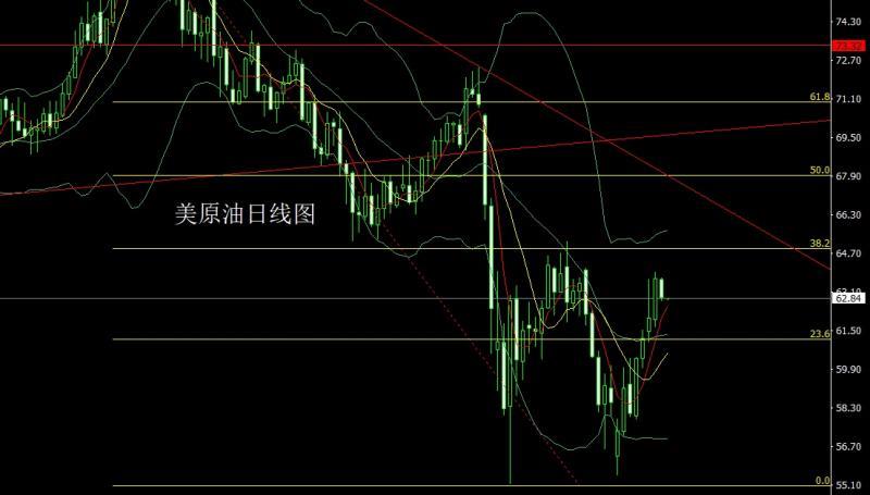 【XM外汇官网】：日线破颈M头，金银回踩延续空(图4)