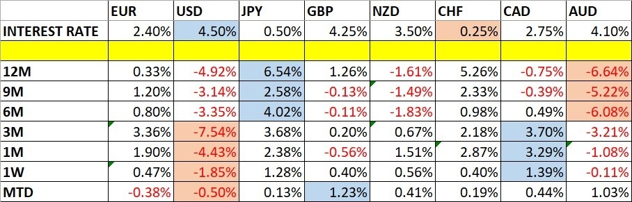 【XM Market Review】--Weekly Forex Forecast – S&P 500 Index, Bitcoin, GBP/USD, USD/ZAR(图1)