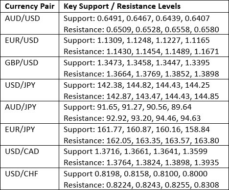 【XM Market Review】--Weekly Forex Forecast – S&P 500 Index, Bitcoin, GBP/USD, USD/ZAR(图2)