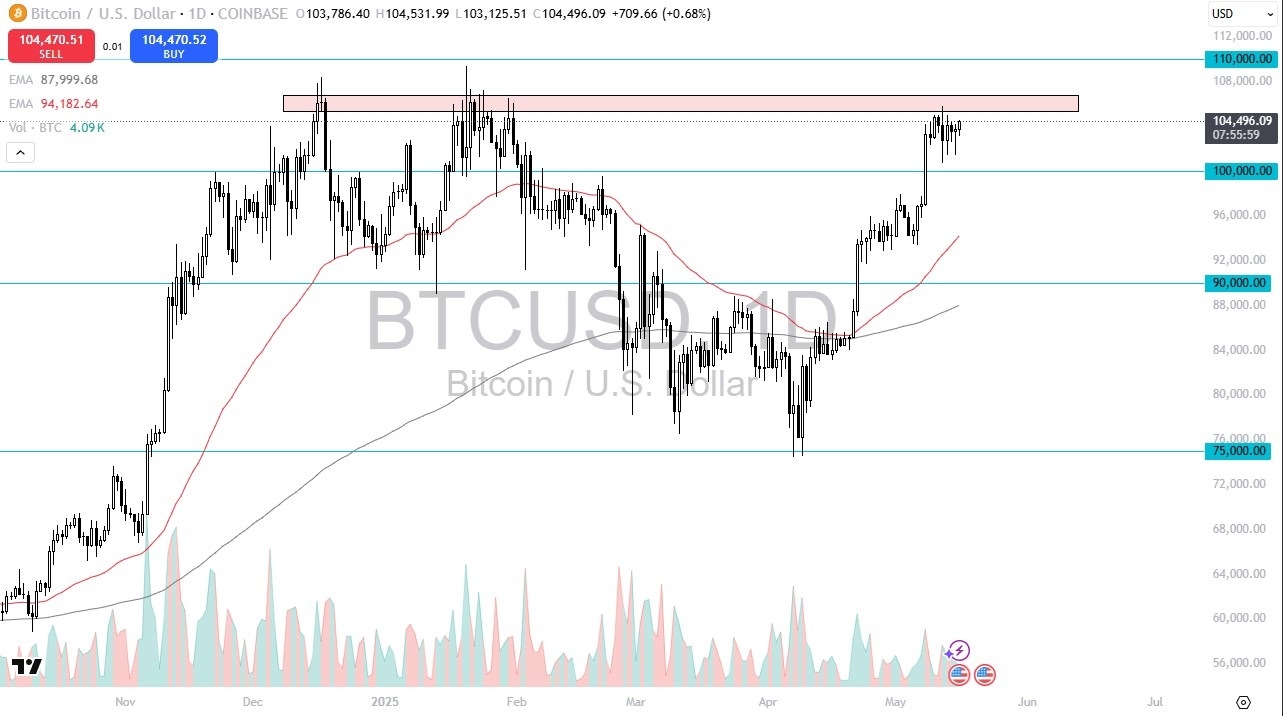 【XM Group】--BTC/USD Forecast: Bitcoin Continues to Attempt to Build Upward Momentum(图1)