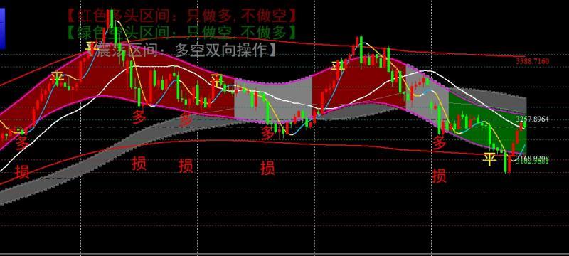 【XM外汇官网】：5.16黄金一小时以下级别全部看调整(图1)
