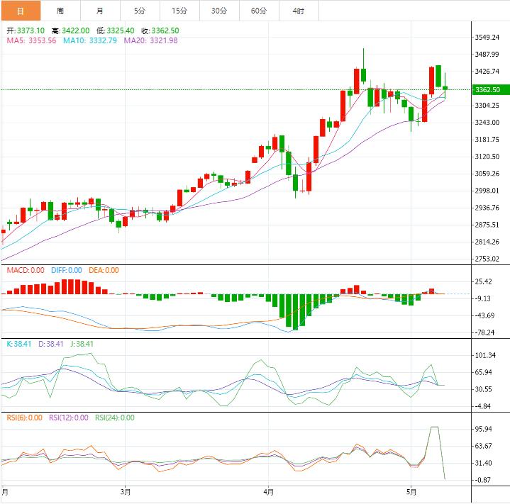 【XM外汇官网】：今日晚间黄金价格交易提醒(图1)