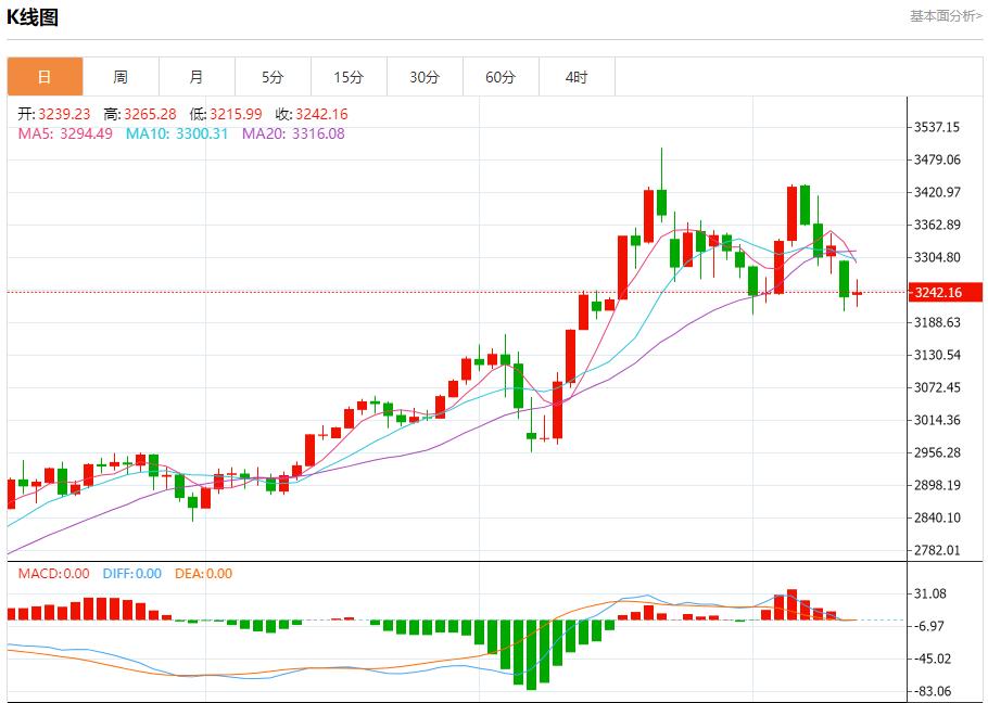 【XM官网】：今日晚间黄金行情分析(图1)