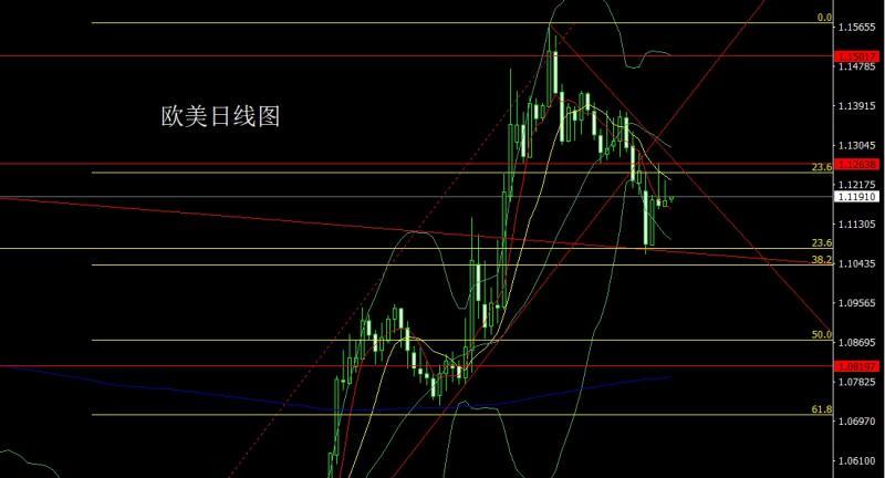 【XM外汇市场评论】：探底拉升大阳线，金银反转做低多(图3)