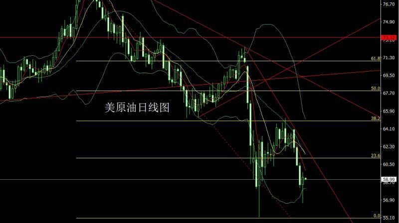 【XM Group】：日线中轨迎非农，金银探底尝试多(图4)