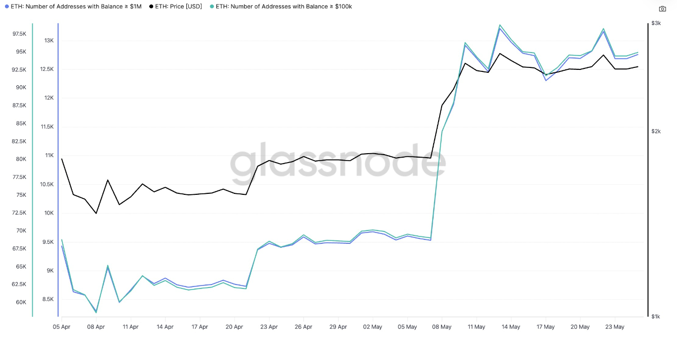 【XM Group】--Three Reasons Why Ethereum price Could Reach $5k(图2)