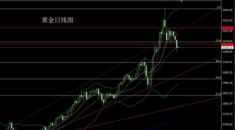 【XM Group】：日线中轨迎非农，金银探底尝试多(图1)