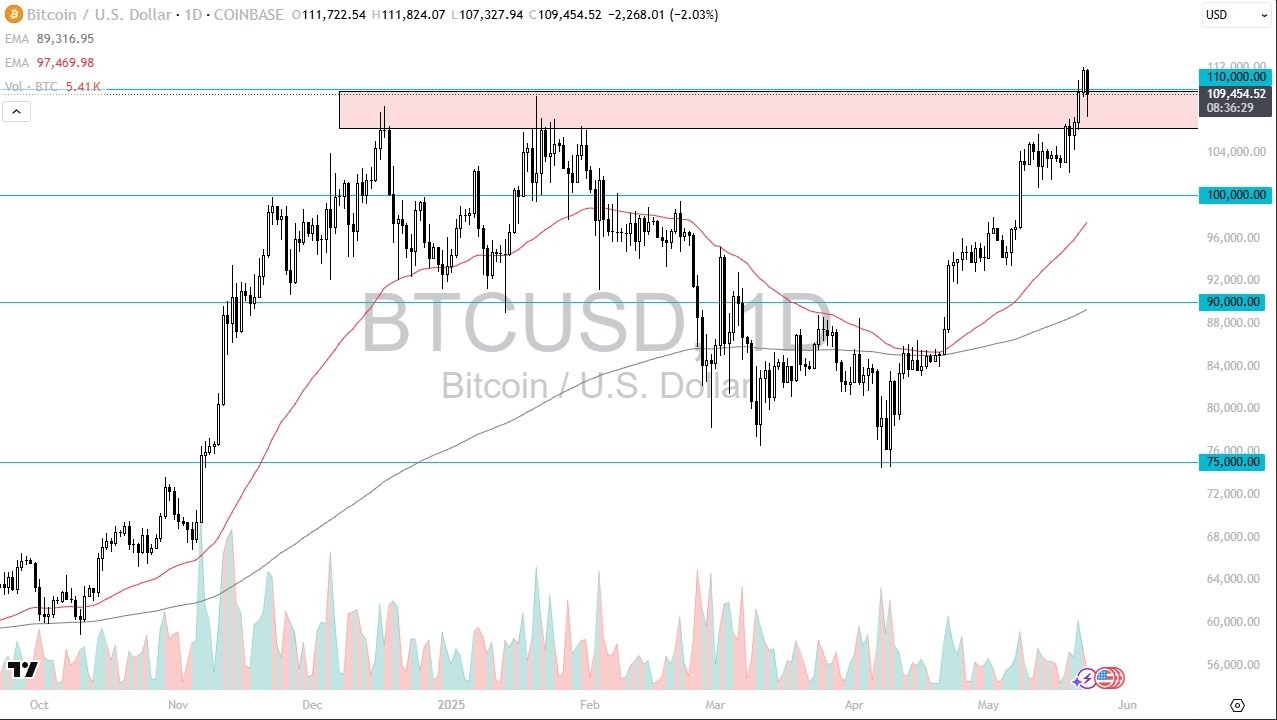 【XM Decision Analysis】--BTC/USD Forecast:Bitcoin Drops a Bit in Early Trading on Friday(图1)