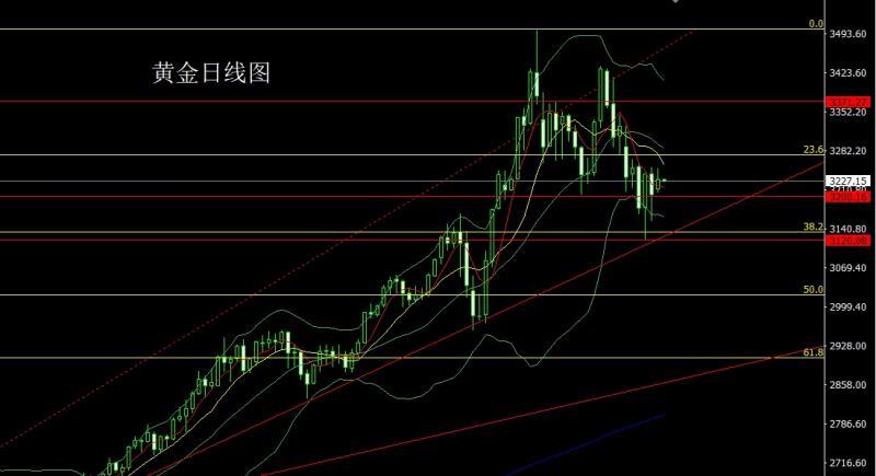【XM官网】：避险减弱倒锤头，金银延续区间(图1)