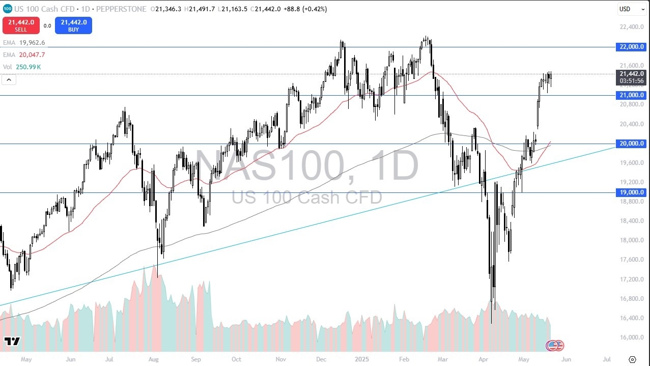 【XM Forex】--NASDAQ 100 Forecast: NASDAQ Continues to Consolidate Overall(图1)