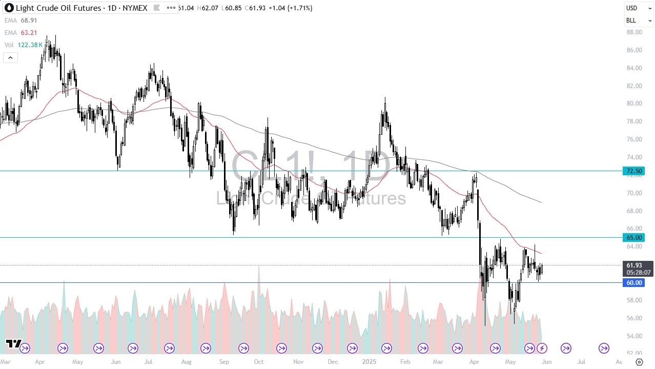 【XM Group】--Crude Oil Forecast: Oil Rebounds Again(图1) 【XM Group】--Crude Oil Forecast: Oil Rebounds Again(图1)