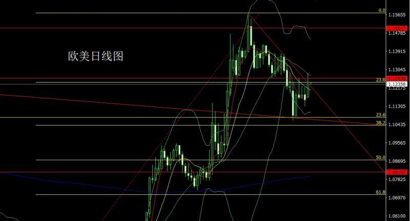 【XM官网】：避险减弱倒锤头，金银延续区间(图3)