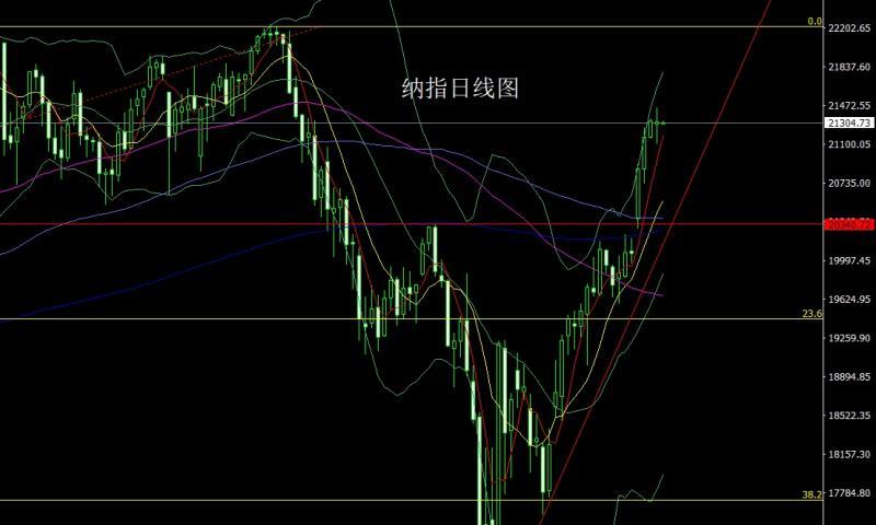 【XM外汇市场评论】：探底拉升大阳线，金银反转做低多(图5)