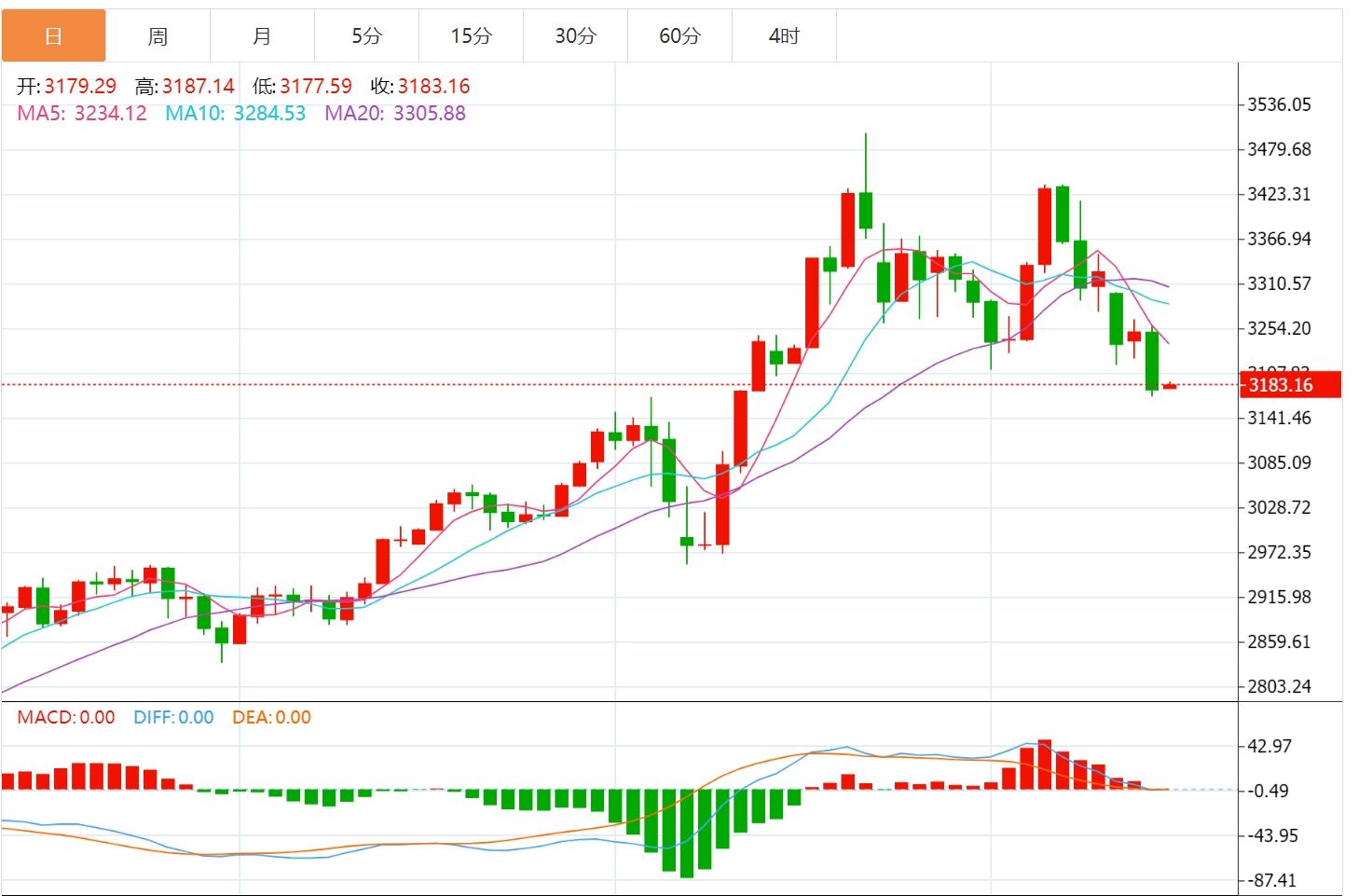 【XM外汇平台】：今日黄金价格最新技术走势分析(图1)