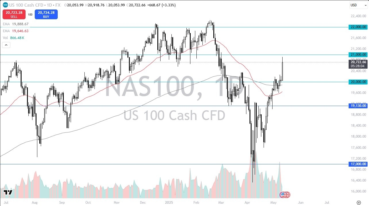 【XM Market Review】--Nasdaq Forecast: Jumps on Trade Deal Hopes(图1)