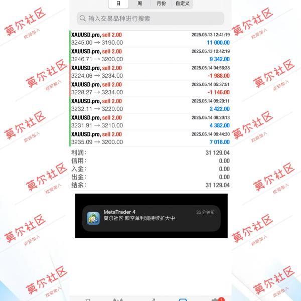 【XM外汇平台】：曹向阳，:黄金此位支撑非常关键(图1)