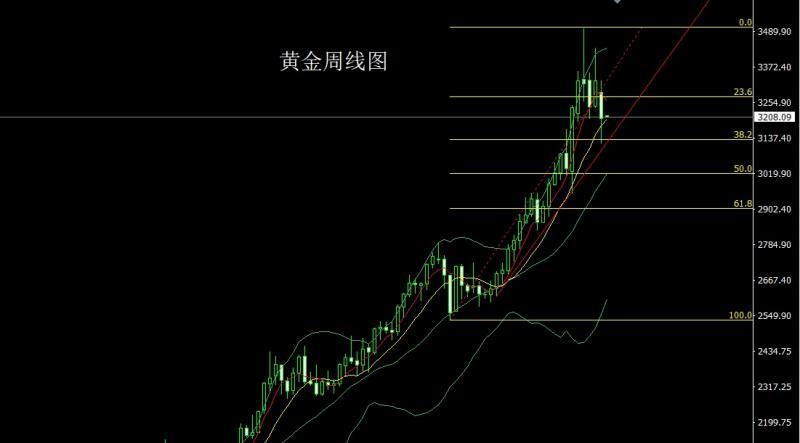 【XM外汇官网】：美债压顶推推避险，金银高开延低多(图1)