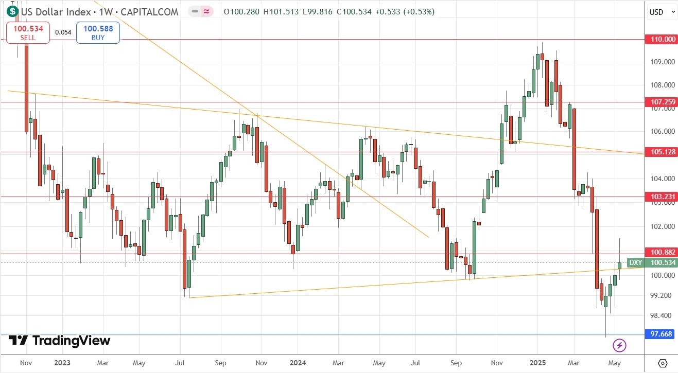 【XM Market Review】--Weekly Forex Forecast –NASDAQ 100 Index, S&P 500 Index, Bitcoin, USD/ZAR(图3)