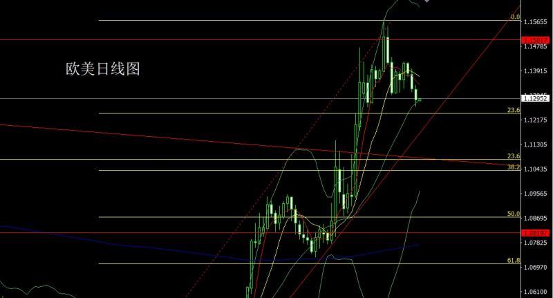 【XM Group】：日线中轨迎非农，金银探底尝试多(图3)