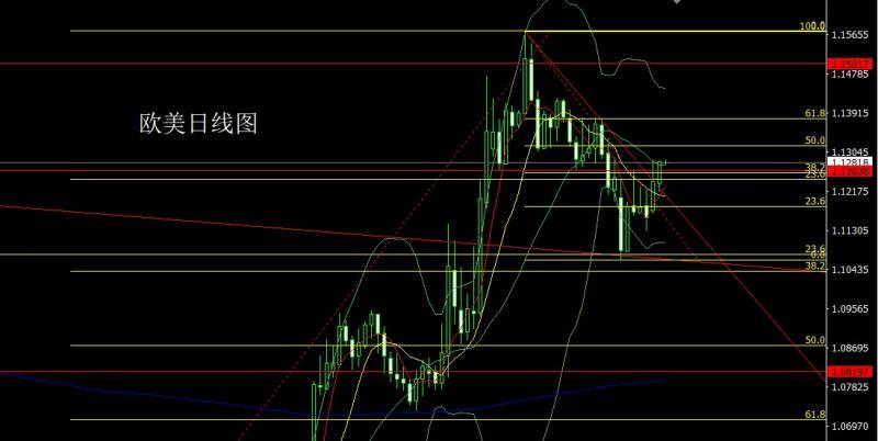 【XM官网】：避险再升推大阳，金银延续做多(图3)