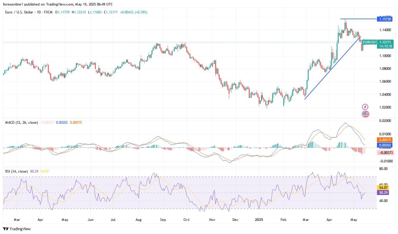 【XM Decision Analysis】--EUR/USD Analysis: US Data Will Determine Fate(图1)