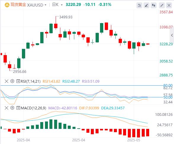 【XM外汇平台】：今日黄金价格基本面行情走势预测(图1)