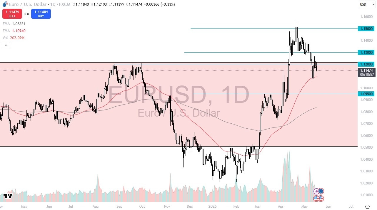 【XM Group】--EUR/USD Forecast: Euro Strating to Show Signs of Trouble(图1)