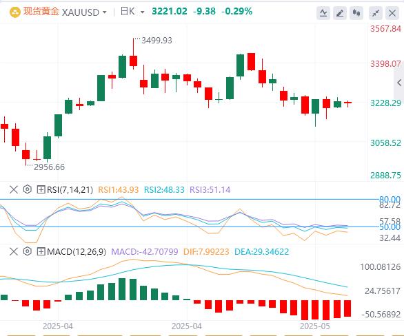 【XM Group】：停火谈判对避险呼吁造成压力(图1)