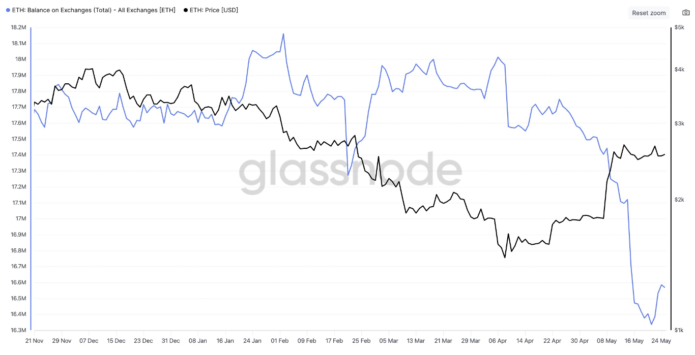 【XM Group】--Three Reasons Why Ethereum price Could Reach $5k(图1)