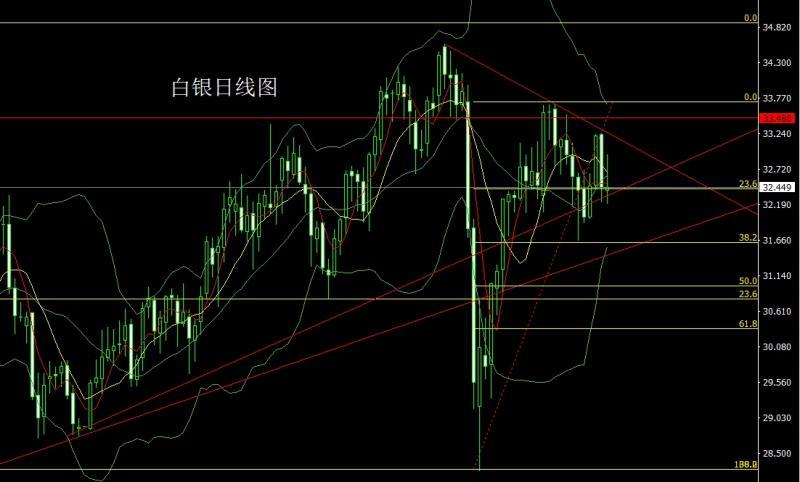【XM外汇平台】：极限拉扯大阴线，金银超跌做区间(图2)