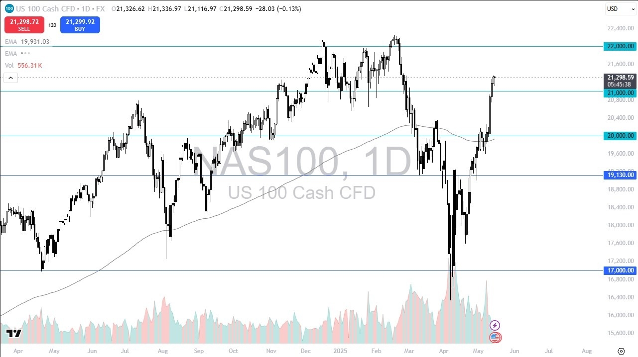 【XM Decision Analysis】--Nasdaq Forecast: Rebounds After Dip(图1)