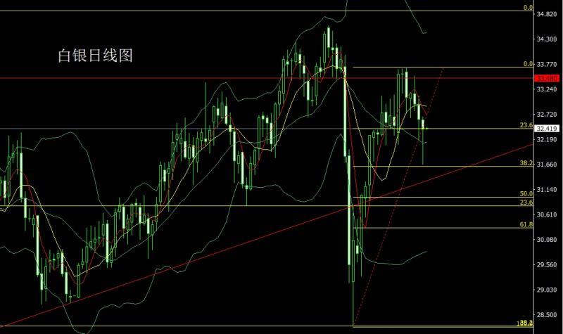 【XM Group】：日线中轨迎非农，金银探底尝试多(图2)