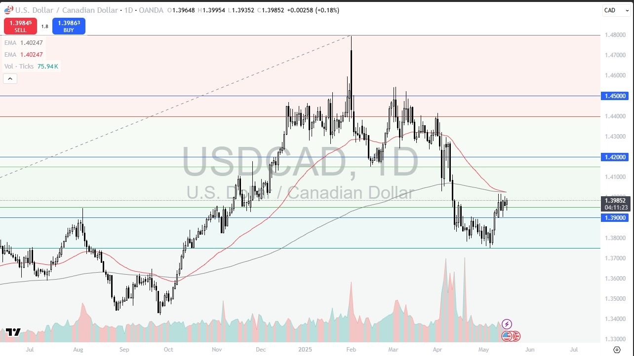 【XM Market Analysis】--Pairs in Focus - DAX, USD/JPY, Gold, Bitcoin, NASDAQ 100, USD/CAD, GBP/USD, EUR/USD(图6)