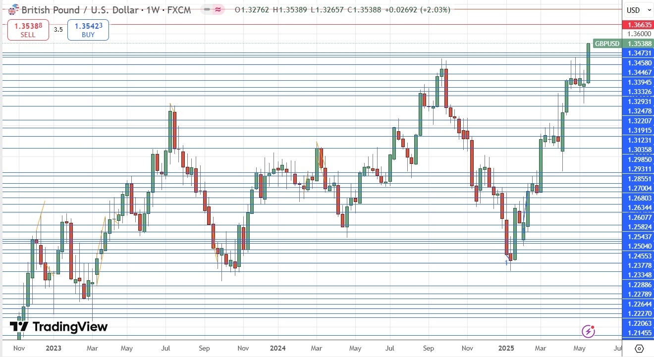【XM Market Review】--Weekly Forex Forecast – S&P 500 Index, Bitcoin, GBP/USD, USD/ZAR(图6)