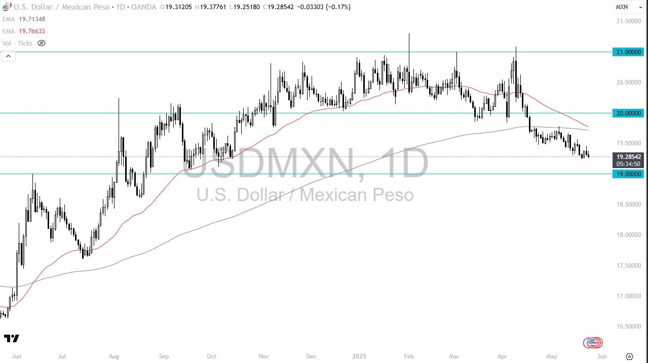 【XM Decision Analysis】--USD/MXN Forecast: US Dollar Continues to Drop Against the Mexican Peso(图1)