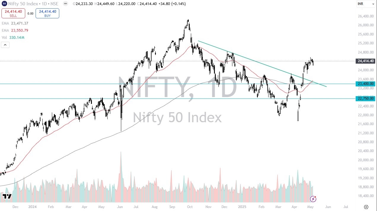 【XM Market Analysis】--Nifty 50 Forecast: Aims Higher on Trade Hopes(图1)