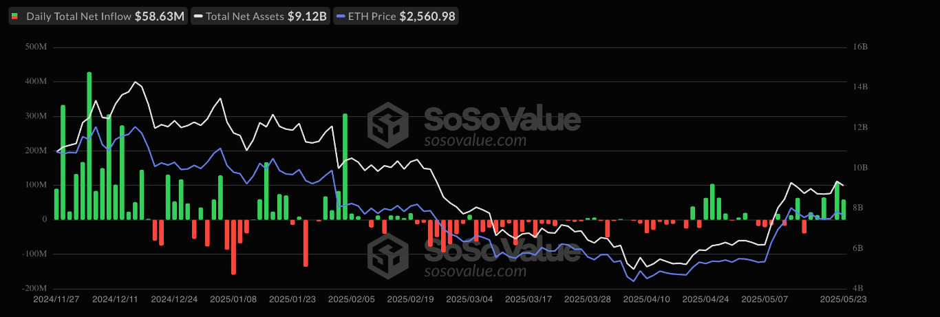 【XM Group】--Three Reasons Why Ethereum price Could Reach $5k(图4)