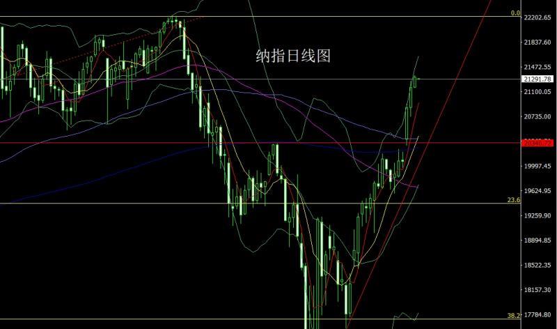 【XM外汇官网】：日线破颈M头，金银回踩延续空(图5)